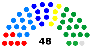 ملف:Okinawa Prefectural Assembly 2017.svg