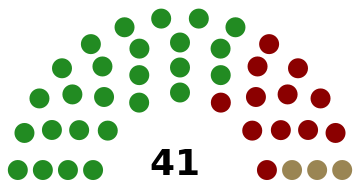 ملف:Regional Council of Martinique.svg