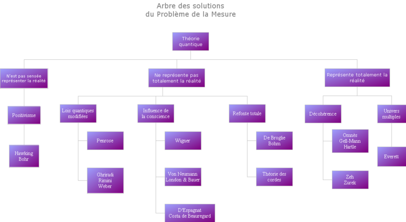 ملف:ArbreSolutionsChat.png