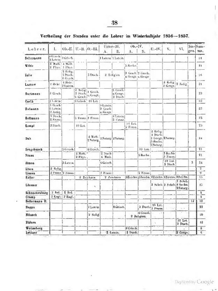 ملف:Fastorum Romanorum specimen (IA bub gb Pf0sAAAAYAAJ).pdf