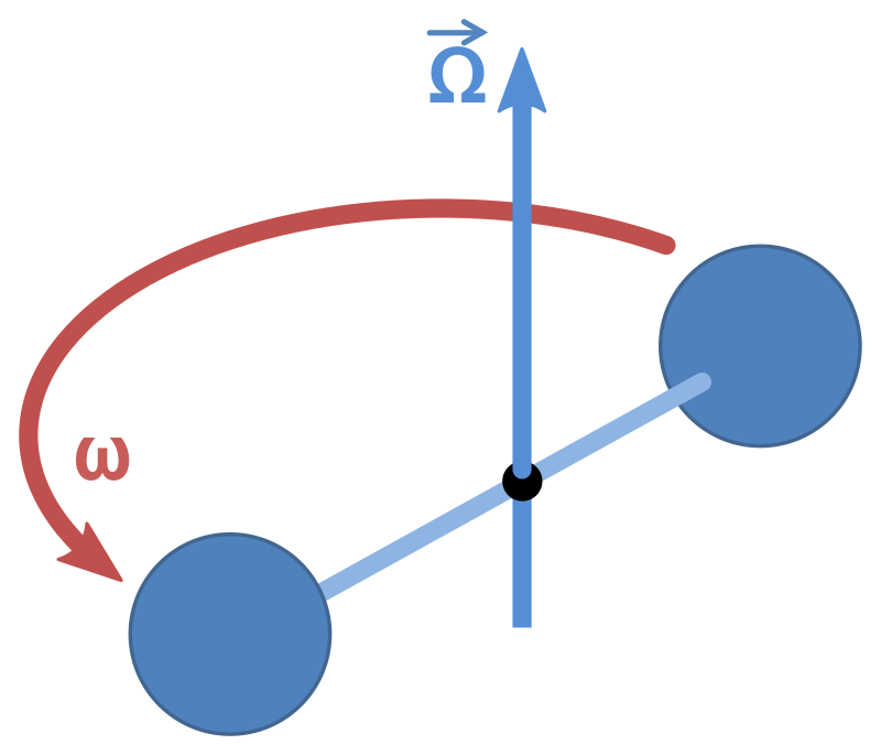 ملف:Rotating spheres.svg - المعرفة