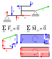 ملف:Beam in static equilibrium.svg