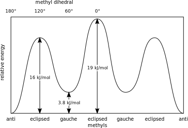 ملف:Butane conformers.svg