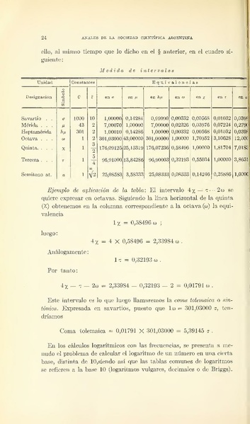 ملف:Anales de la Sociedad Cientâifica Argentina (IA analesdelas1231241937soci).pdf