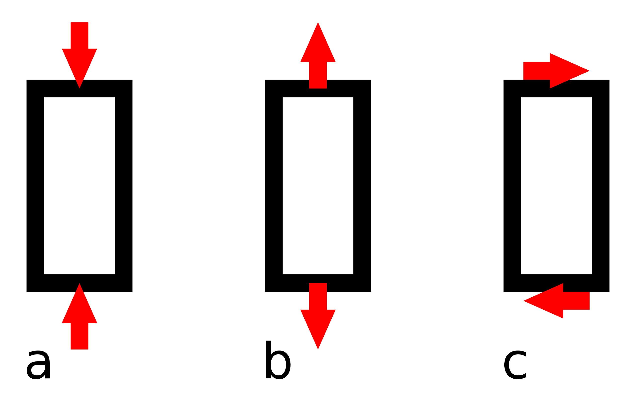 ملف:Compressive tensile shear loading.svg - المعرفة