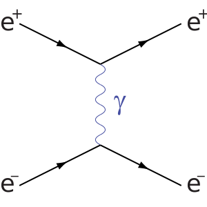 ملف:Electron-positron-scattering.svg