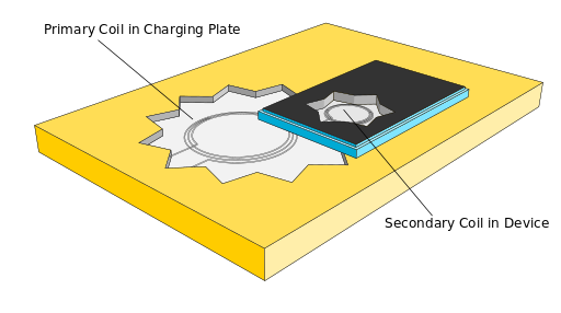 ملف:Inductive charging.svg