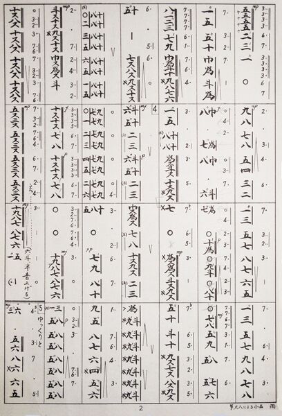 ملف:Koto notation.jpg