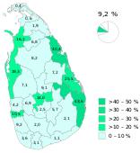 المور السريلانكيون.