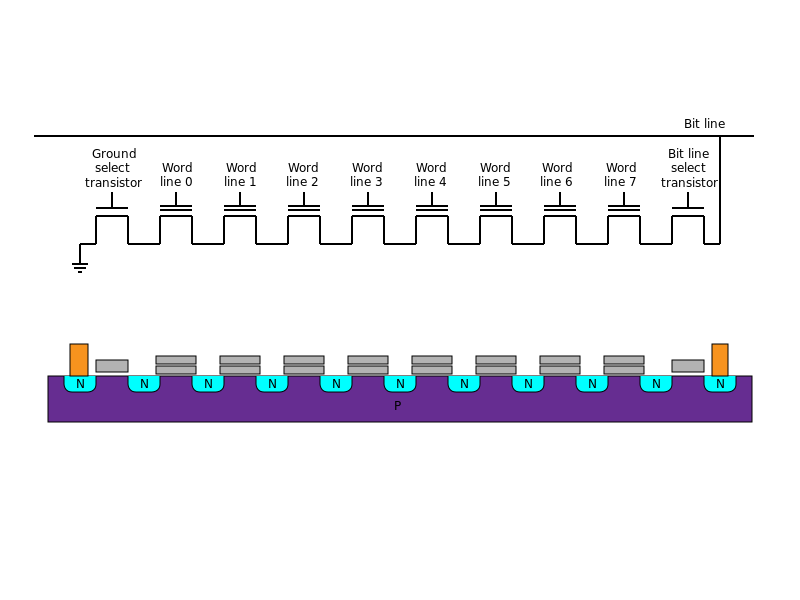 ملف:Nand flash structure.svg