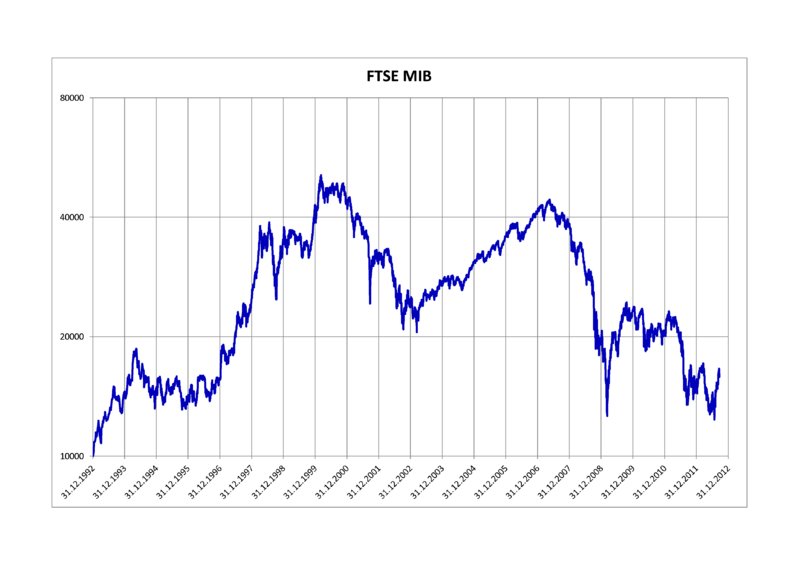 ملف:FTSE MIB.png