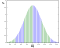 IQ curve.svg