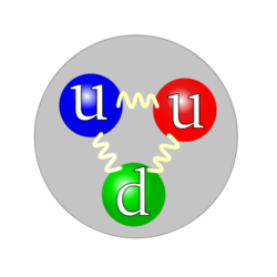 Quark structure proton.png