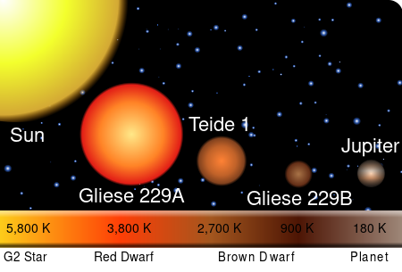 ملف:Relative star sizes.svg