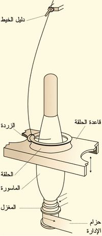 الغزل الميكانيكي2.jpg