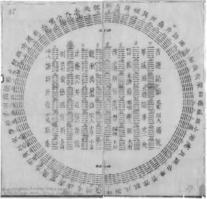 A circular diagram of I Ching hexagrams