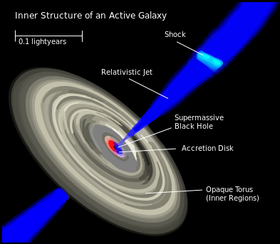 ملف:Galaxies-AGN-Inner-Structure.svg