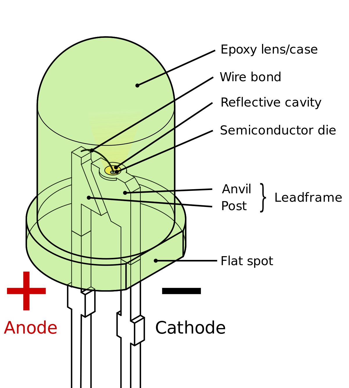 ملف:LED Labelled.svg - المعرفة