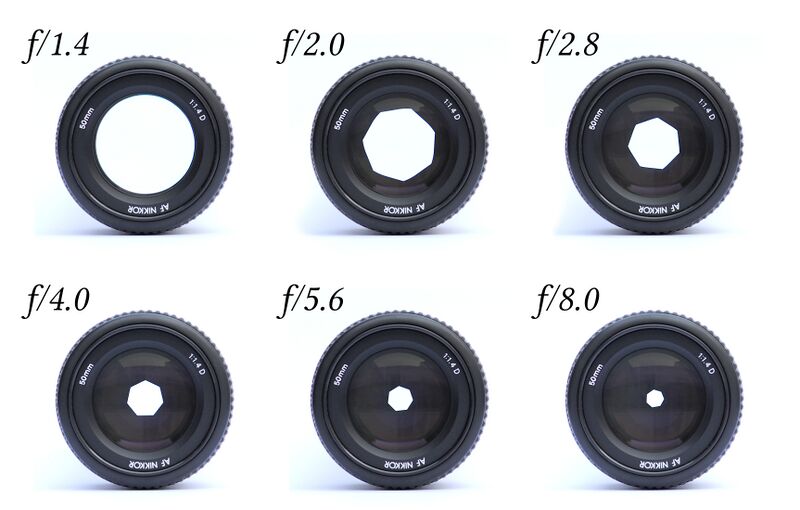 ملف:Lenses with different apertures.jpg