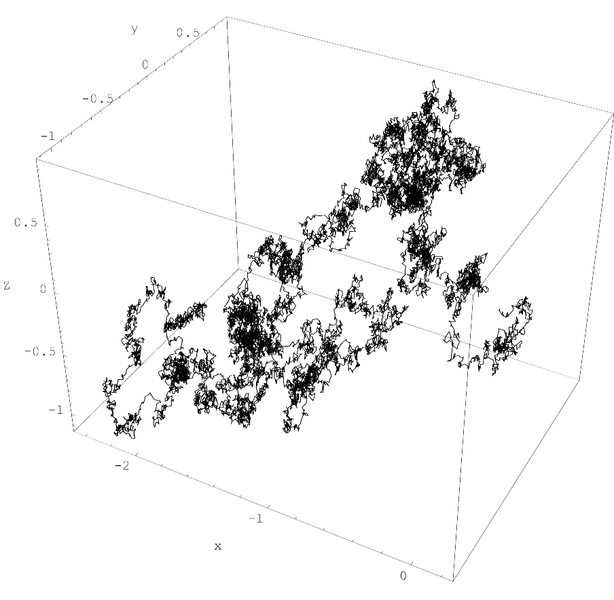 ملف:Wiener process 3d.png