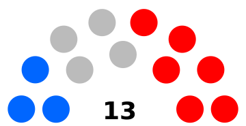 ملف:Belize Senate 2017.svg