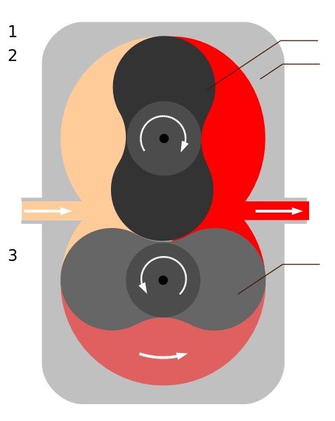 ملف:Rotary piston pump.svg