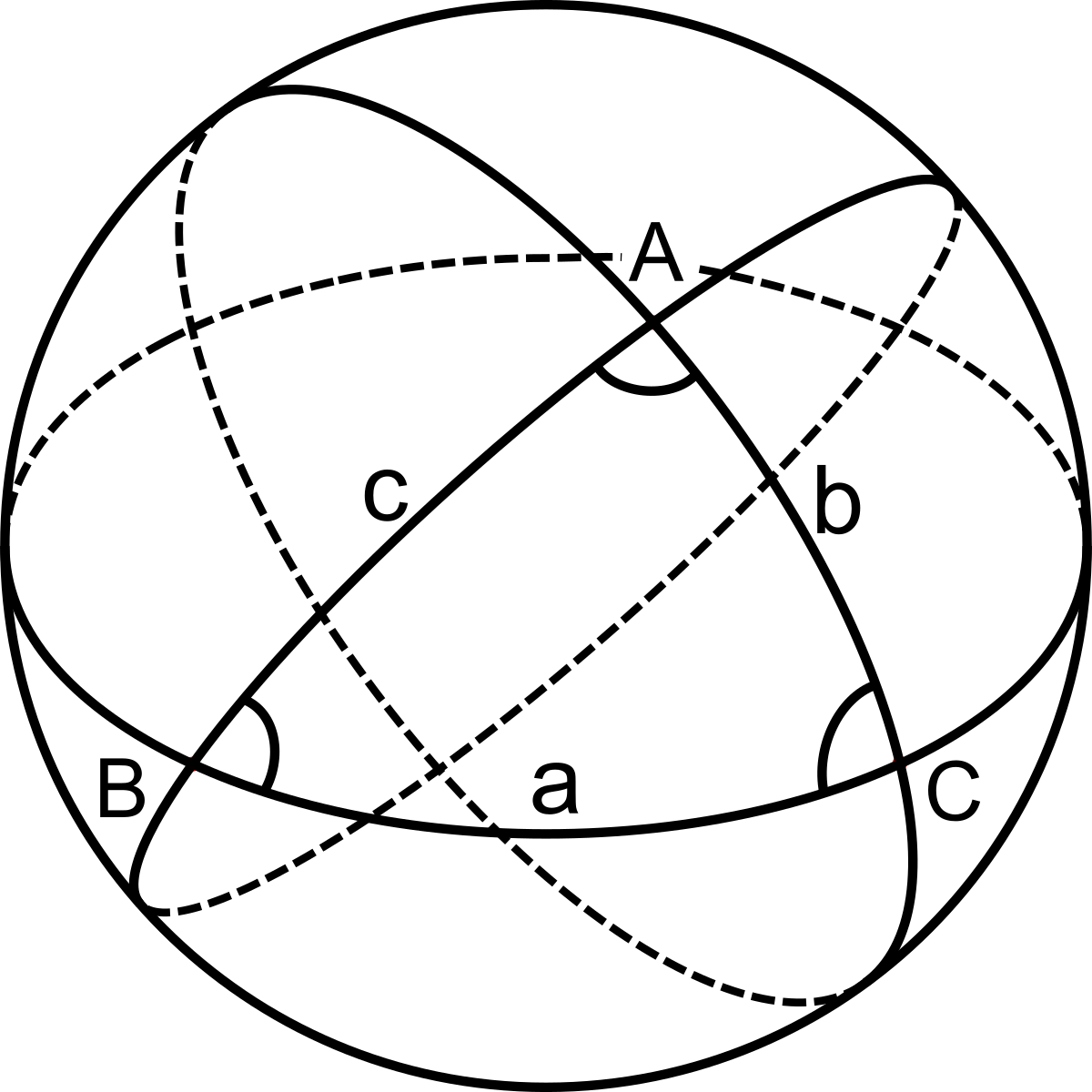 ملفSpherical trigonometry Intersecting circles.svg المعرفة