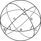 ملف:Spherical trigonometry Intersecting circles.svg