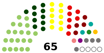 ملف:Balochistan assembly 2018.svg