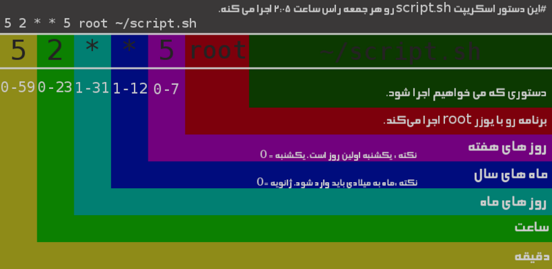 ملف:Crontab.png