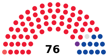 Mongolie Grand Khoural d'État 2020.svg