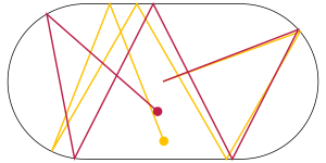 An oval shape with the trajectories of two particles.