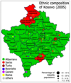 Serbs in Kosovo (red) (2005 OSCE estimates)[27]