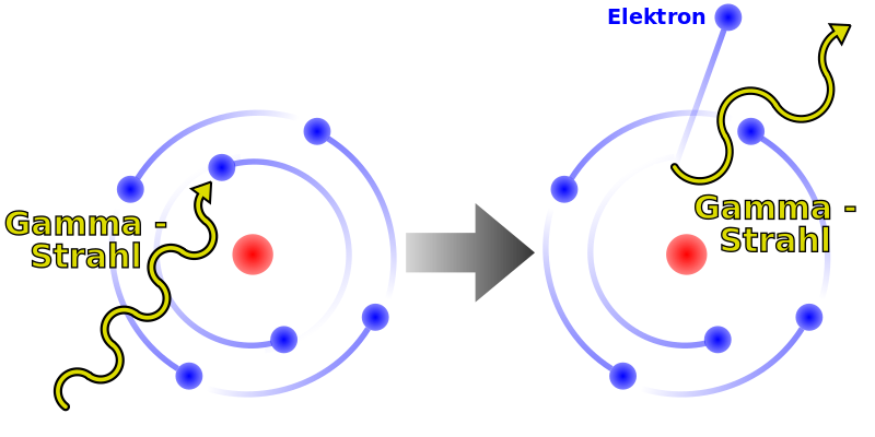 ملف:Compton Effect Schematic-de.svg