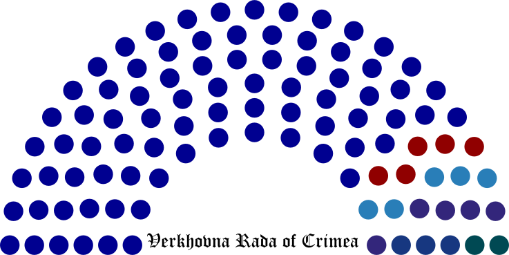 ملف:Crimean-parliament-breakdown-2010.svg