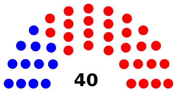 ملف:Florida Senate Diagram.svg